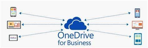 Is Microsoft OneDrive HIPAA Compliant? Is Microsoft OneDrive HIPAA Compliant?