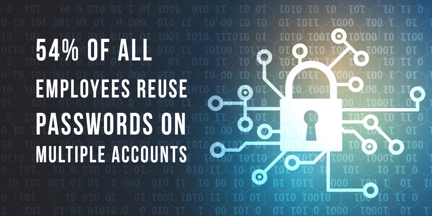 54% of all employees reuse passwords on multiple accounts