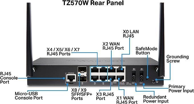 SonicWall TZ570-W